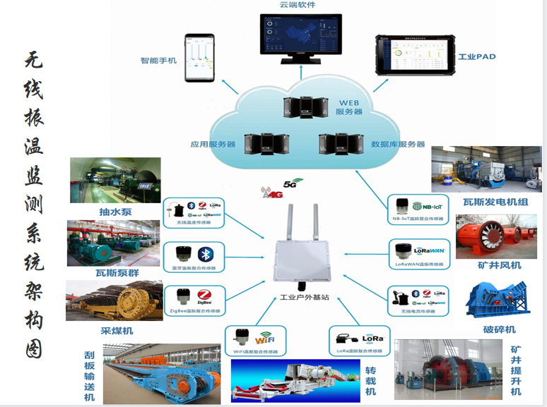 TIME75����������رO(ji��n)�yϵ�y(t��ng)(ú̿�ИI(y��))